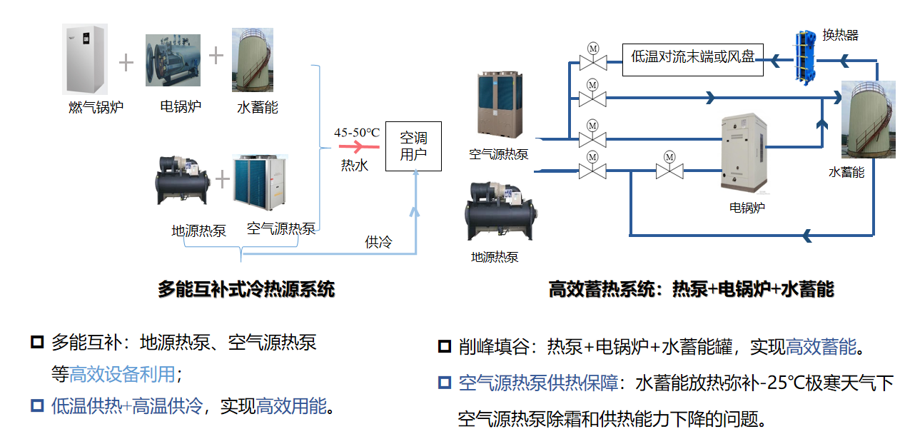 1nengyuanguihua.png